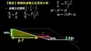 幾何光學【觀念】透鏡的成像公式的証明 （選修物理Ⅲ） [upl. by Matronna331]