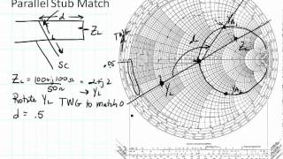 ECE3300 Lecture 13b8 Impedance Matching stub match parallel [upl. by Petr447]