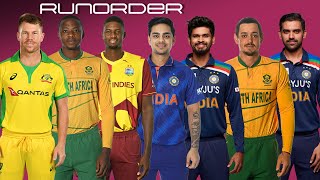 Runorder Who will be the most expensive player in the 2022 IPLAuction [upl. by Ciro494]