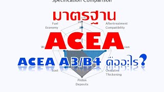 มาตรฐานน้ำมันเครื่อง ACEA มาตรฐานของรถยุโรป [upl. by Noyek]