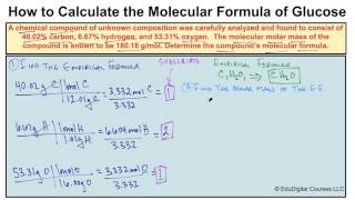 How to Calculate a Molecular Formula [upl. by Berman]