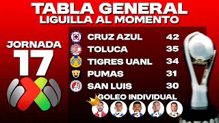 TABLA GENERAL LIGA MX 2024  RESULTADOS HOY JORNADA 17  LIGUILLA Y PLAY IN AL MOMENTO [upl. by Chlo]