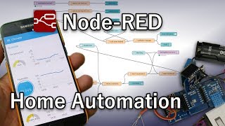 How to NodeRED [upl. by Brandenburg]