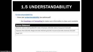 15 Understandability [upl. by Allan]