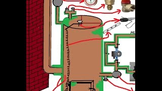 ETAZNI KOTAONAPRAVITI BOJLER NA DRVAMAKE IT BOILER FOR WOODTO MAKE BOILER [upl. by Enaywd]