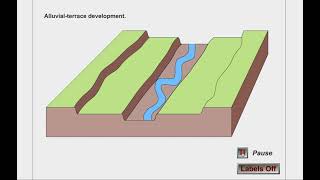 Meandering River and Terrace Floodplain Development [upl. by Purdy]