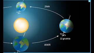Ruch obiegowy Ziemi [upl. by Nester]