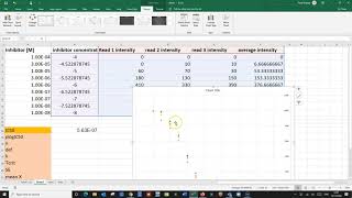 Calculating an IC50 value and its Margin of Error [upl. by Rehsu423]