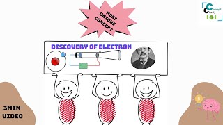 The Electron A History of Its Discovery [upl. by Akahc34]