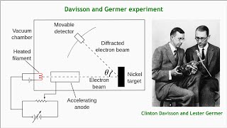 Davisson and Germer Experiment [upl. by Sebastiano314]