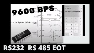 RS232 RS485 CAN Profibus Protocolo  CALCULANDO A TAXA NA RS232 [upl. by Pippas]