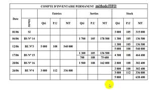 Comptabilité Analytique S3 partie 7 quot linventaire permanent la méthode de FIFO quot [upl. by Frissell790]