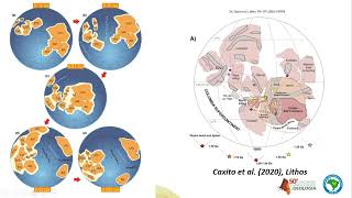 Extroversão introversão e o papel dos ribbons continents na amalgamação do Gondwana [upl. by Halik]