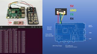 Extract IMU Data roll pitch yaw from Pixhawk 4 by C Code on Raspberry Pi 4 with Ubuntu 2204 LTS [upl. by Ipoillak]