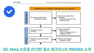 학술 PRISMA statement 웹사이트  Systematic review Metaanalysis 작성하는 연구자는 필수 확인 [upl. by Mellar]