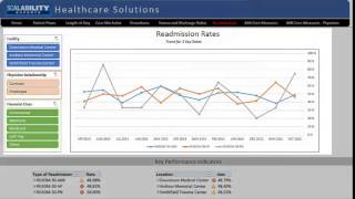 Dashboard READMISSION RATES [upl. by Phelan]