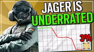 NO ONE PLAYS JAGER ANYMORE [upl. by Wilmott318]