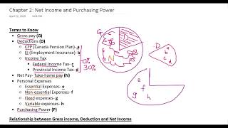 Net Income and Purchasing Power Chapter 2 [upl. by Sanderson]