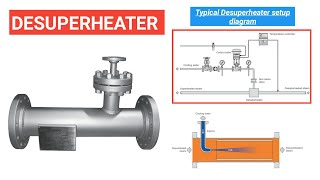 Function of Desuperheater  Piping  OilampGas [upl. by Nnylyoj]