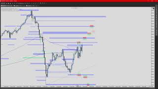 Yen Pairs Outlook  USDJPY GBPJPY EURJPY OCTOBER WEEK 2 [upl. by Bernardina756]