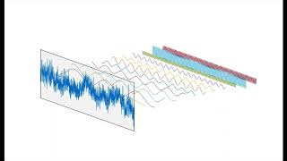 What is a power spectrum [upl. by Ratha]