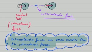 Intermolecular forces vs interatomic forces Grade 11 [upl. by Maidy]