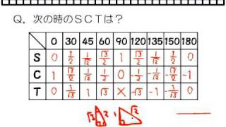 数学ⅠＡ３章その１「ＳＣＴ暗記特訓」《炎の特訓》ｂｙＷＥＢ玉塾 [upl. by Caughey164]