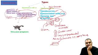 complete obs and gynae 25 neet pg [upl. by Harms]