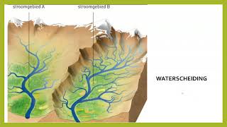 Aardrijkskunde klas 4 mavo Water de GEO Paragraaf 81 Rivieren en de waterkringloop [upl. by Auhoj244]