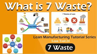 What are 7 Wastes of Lean Manufacturing  TIMWOOD  Techniques for Solving 7 Waste Problem [upl. by Aniad]