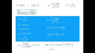 Calibration of Vasicek’s Portfolio Loss Distribution [upl. by Ahsinyt]