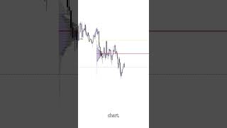 Trade Recap GBPAUD 🔥  JST  Combine these Strats forextrading forex trader money wifimoney [upl. by Hewie]