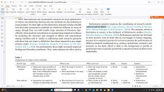 How to conduct bibliometric analysis bibliometric meta analysis systematic literature review [upl. by Ronni]