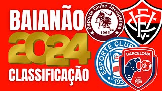 CLASSIFICAÇÃO 🏆 BAIANÃO 2024 🏆 CLASSIFICAÇÃO ATUALIZADA DO CAMPEONATO BAIANO 2024 [upl. by Neale]