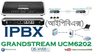 Grand Stream IPPBX UCM6202 আইপিবিএক্স ইউসিএম ৬২০২ [upl. by Nollaf]