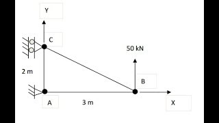 FEA Truss Analysis [upl. by Yehudit]