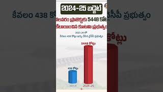 Polavaram will be done soon janasena jansenashorts tdp [upl. by Anirbac]