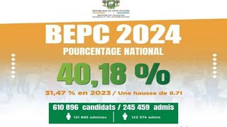 Résultats BEPC 2024  Que Faire Avant Pendant Et Après Les Résultats  Consulter Votre Résultat [upl. by Ahsuat]