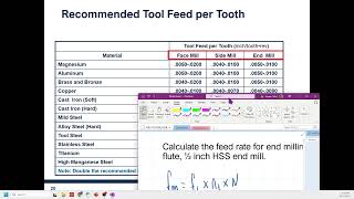 Speeds and Feeds Feed Rate Definitions and Calculations [upl. by Guntar]