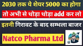 Natco Pharma Ltd Stock Latest News And Update Best Profitable Stock to buy Now [upl. by Radke161]