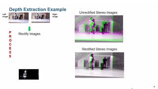 Stereo Vision  Student Competition Computer Vision Training [upl. by Harbot]