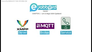 Chapter 1 Lets Us Begin With Ejabberd Tutorial  Alternative to whats app  Learn Ejabberd [upl. by Maryann]