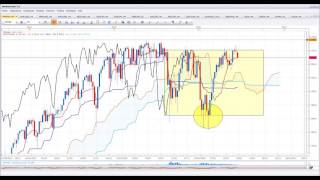 revue de marché ichimoku du 14 juin 2016  Ichimoku trading [upl. by Areikahs]