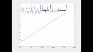 SWASH 1D simulation IGWaves on a idealised 12 coastal defence [upl. by Anaihk]