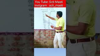 Ling in Hindi Grammar । Striling Pulling in hindi trick । For all competitive exams । scti masti [upl. by Doroteya]