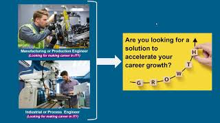 Siemens Authorized Teamcenter PLM Training for Manufacturing Engineers [upl. by Koral469]