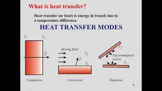 Heat Transfer Lec 1 ∎ Part A [upl. by Ystap]