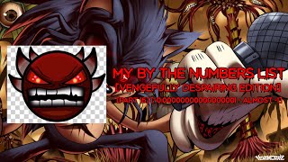 My By The Numbers List Vengefully Despairing Edition Part 15 [upl. by Ynnus797]