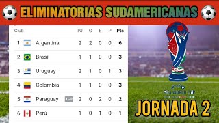 Tabla de Posiciones Eliminatorias SUDAMERICANAS Mundial 2026  JORNADA 2 [upl. by Lotti]