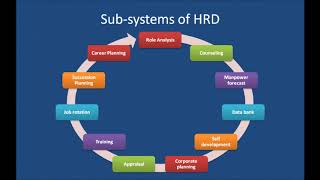 Human Resource Development HRD [upl. by Weiman]